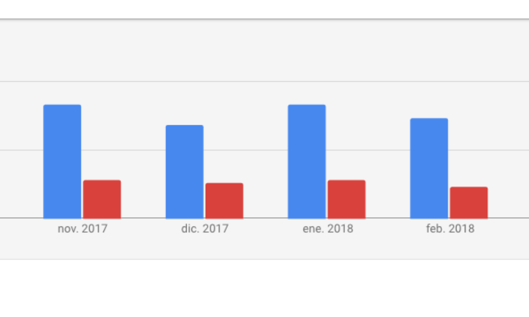 Alternativas para el Planificador de Palabras Clave de Google Ads