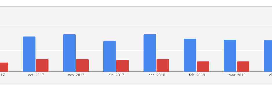 Alternativas para el Planificador de Palabras Clave de Google Ads